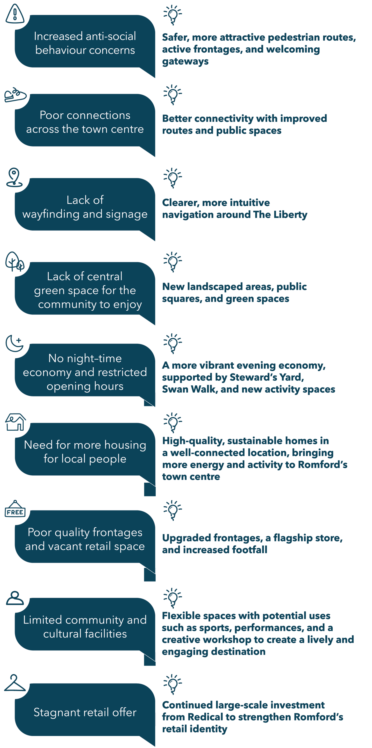 Current issues & opportunities for change graphic