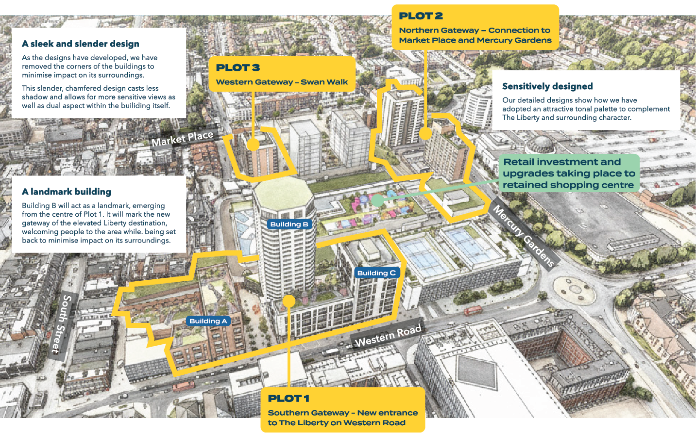 The proposals for the site